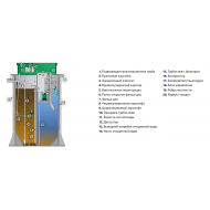 Септик АКВАЛОС 2 AL-2 (h=1,78m)